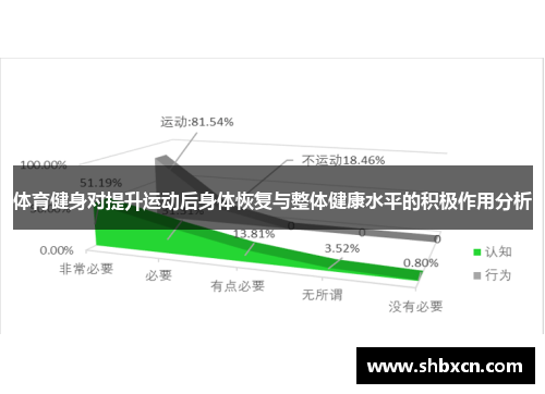 体育健身对提升运动后身体恢复与整体健康水平的积极作用分析