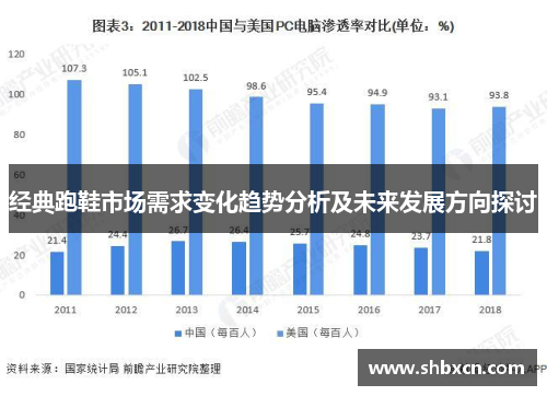 经典跑鞋市场需求变化趋势分析及未来发展方向探讨