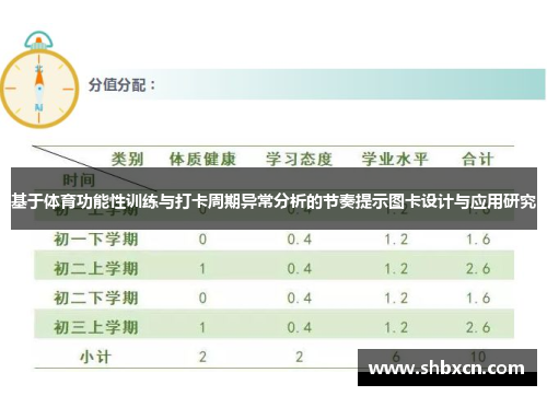 基于体育功能性训练与打卡周期异常分析的节奏提示图卡设计与应用研究