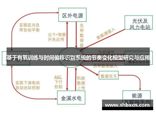 基于有氧训练与时间偏移识别系统的节奏变化模型研究与应用
