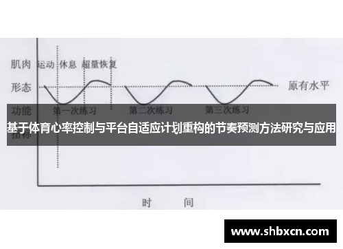 基于体育心率控制与平台自适应计划重构的节奏预测方法研究与应用