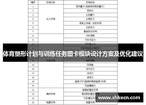 体育塑形计划与训练任务图卡模块设计方案及优化建议