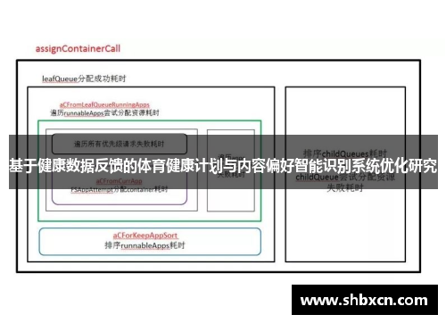 基于健康数据反馈的体育健康计划与内容偏好智能识别系统优化研究