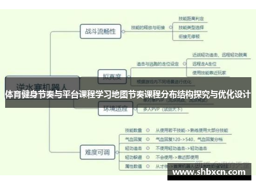 体育健身节奏与平台课程学习地图节奏课程分布结构探究与优化设计