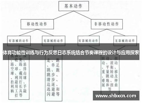 体育功能性训练与行为反思日志系统结合节奏课程的设计与应用探索