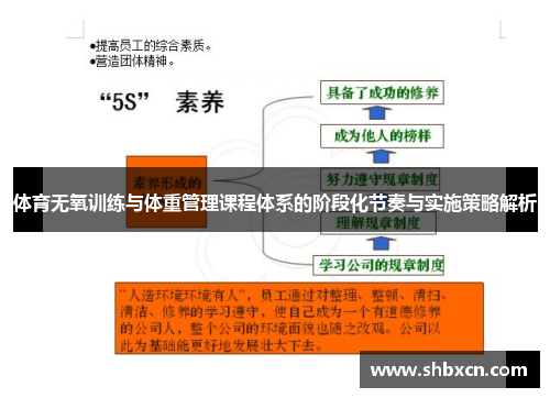 体育无氧训练与体重管理课程体系的阶段化节奏与实施策略解析